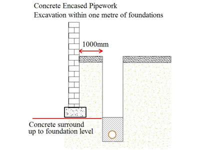 www.draindomain.com_concrete_encased_drains